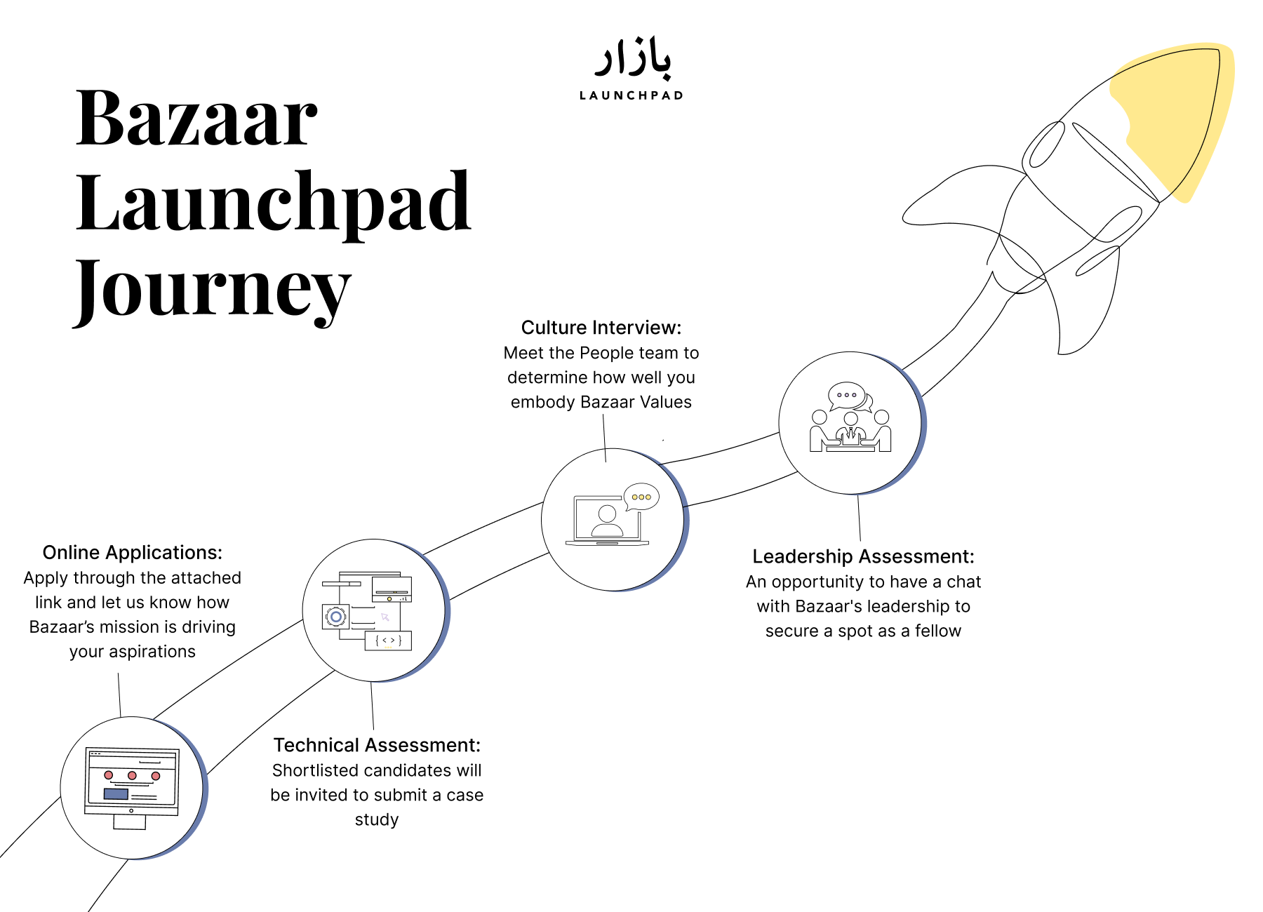 Bazaar Launchpad 2023 Apply Now! Financial Aid and Career Services